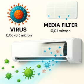  Lọc không khí AGAVI – Công nghệ Israel 