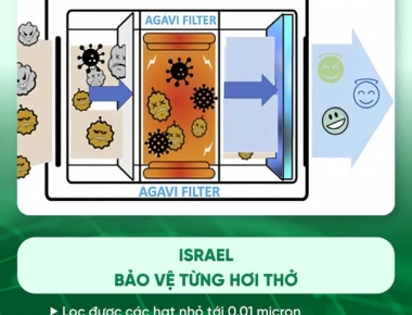 MÀNG LỌC MEDIA FILTER AGAVI - BẢO VỆ SỨC KHOẺ TOÀN DIỆN