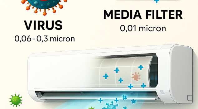 Màng lọc không khí AGAVI – Công nghệ Israel bảo vệ sức khỏe