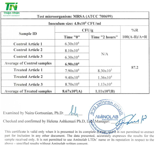  Lọc không khí AGAVI – Công nghệ Israel 
